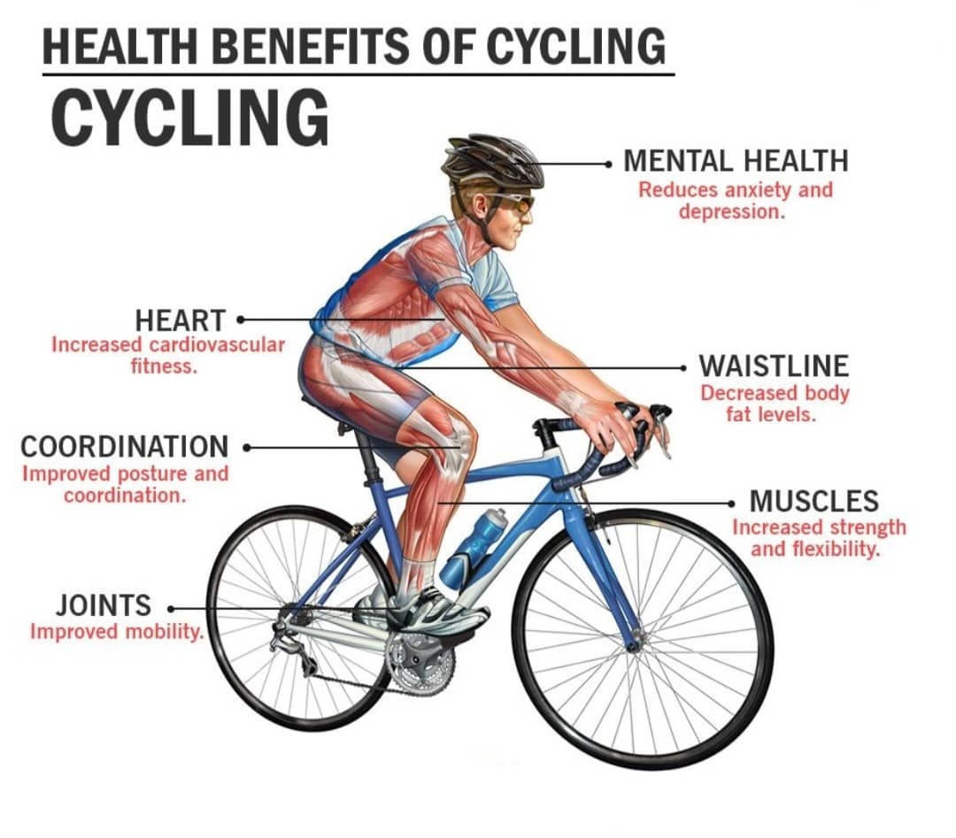 Health benefits from cycling